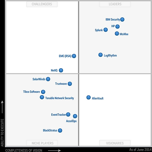 gartner_siem_2015_july.jpg