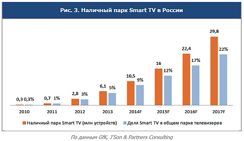 SmartTV.jpg