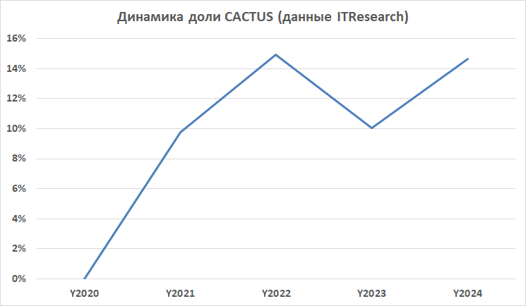 диаграмма.png диаграмма.png